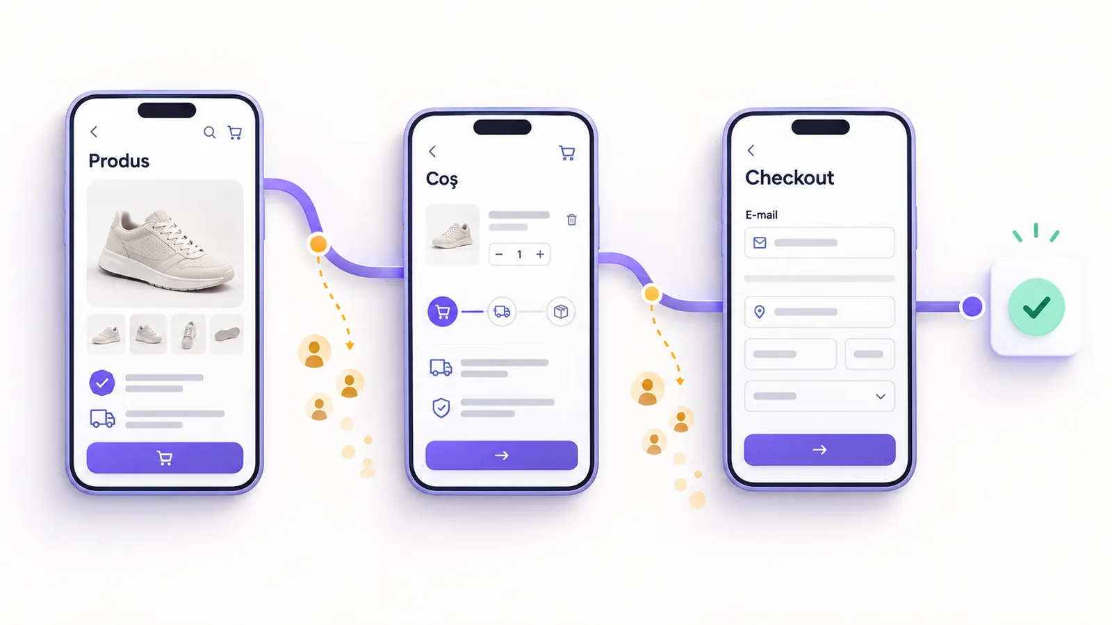 Drumul clientului într-un magazin WooCommerce, de la produs la coș și checkout, cu puncte de abandon și confirmarea comenzii.