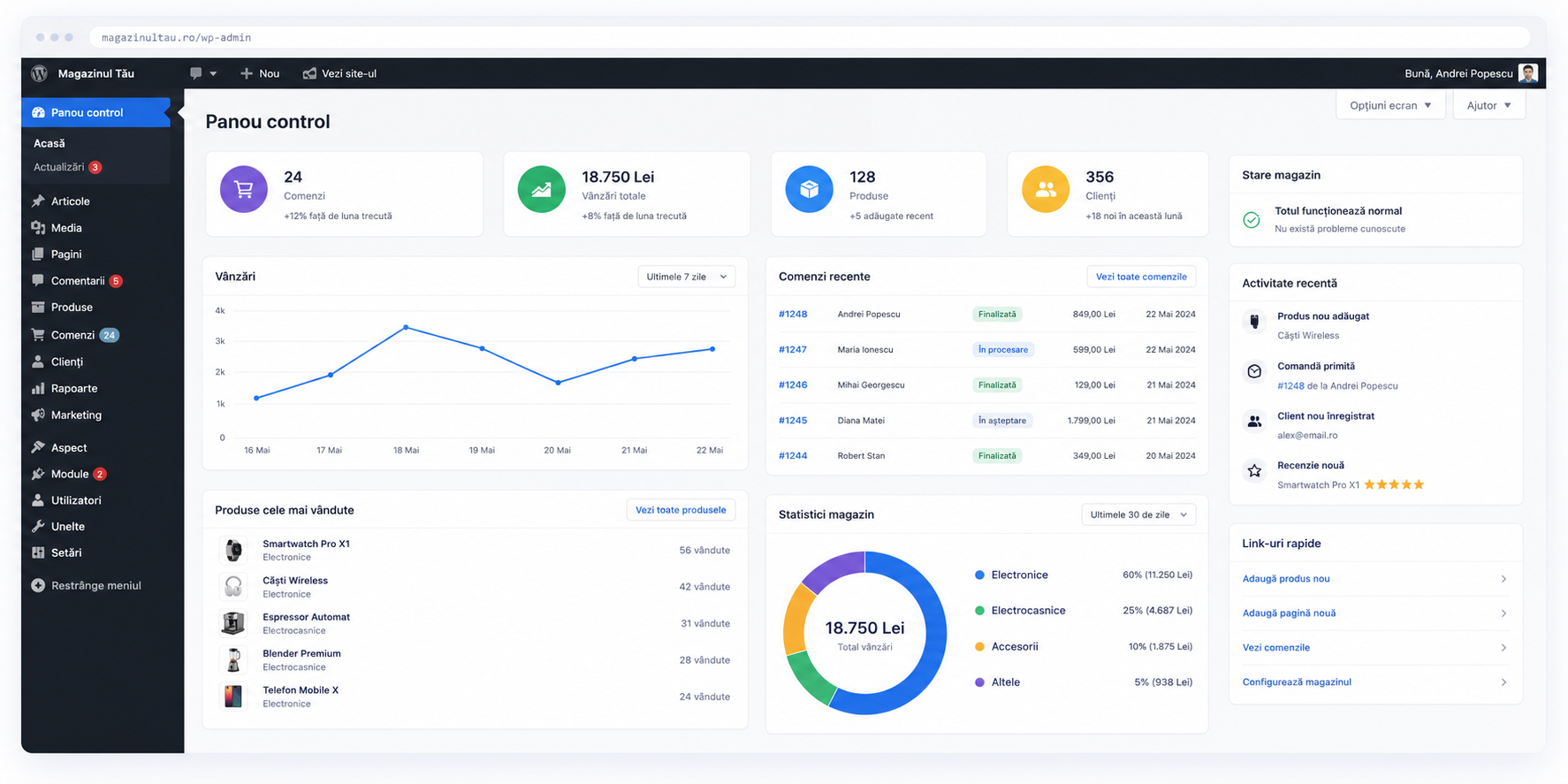 Admin dashboard for an online store
