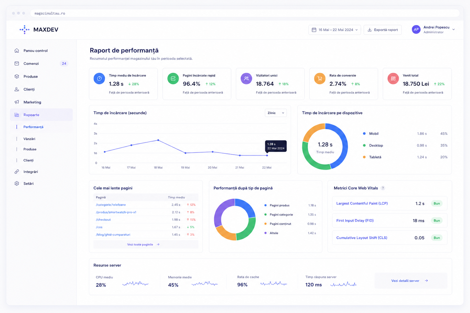 Performance report for an online store