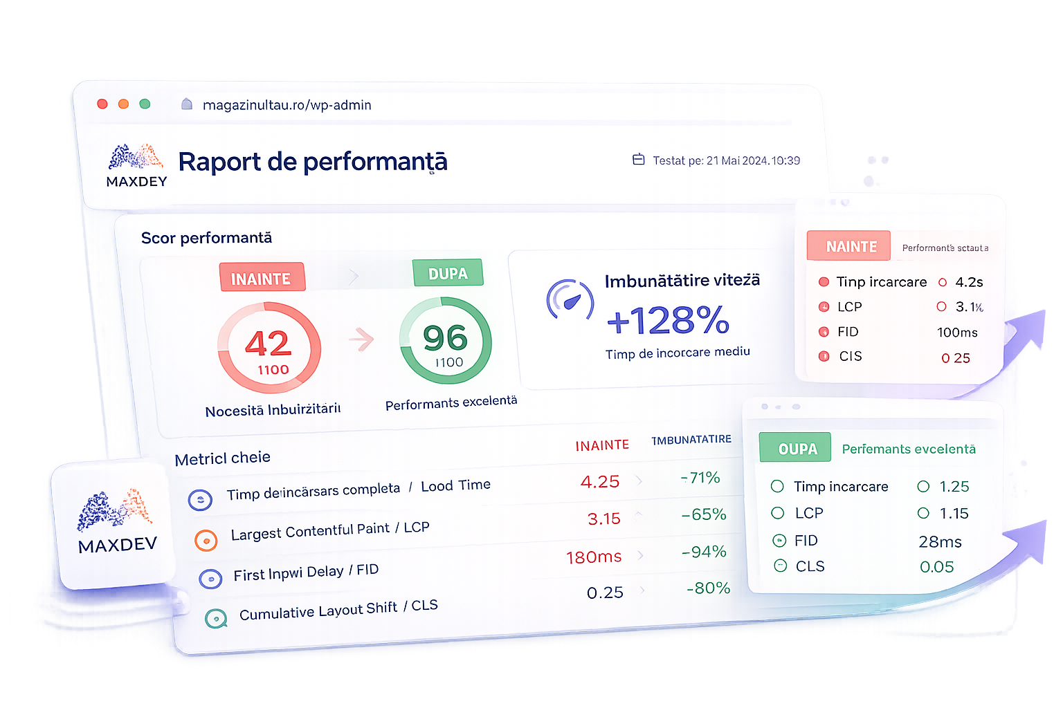 Raport de performanță WooCommerce, înainte și după optimizare